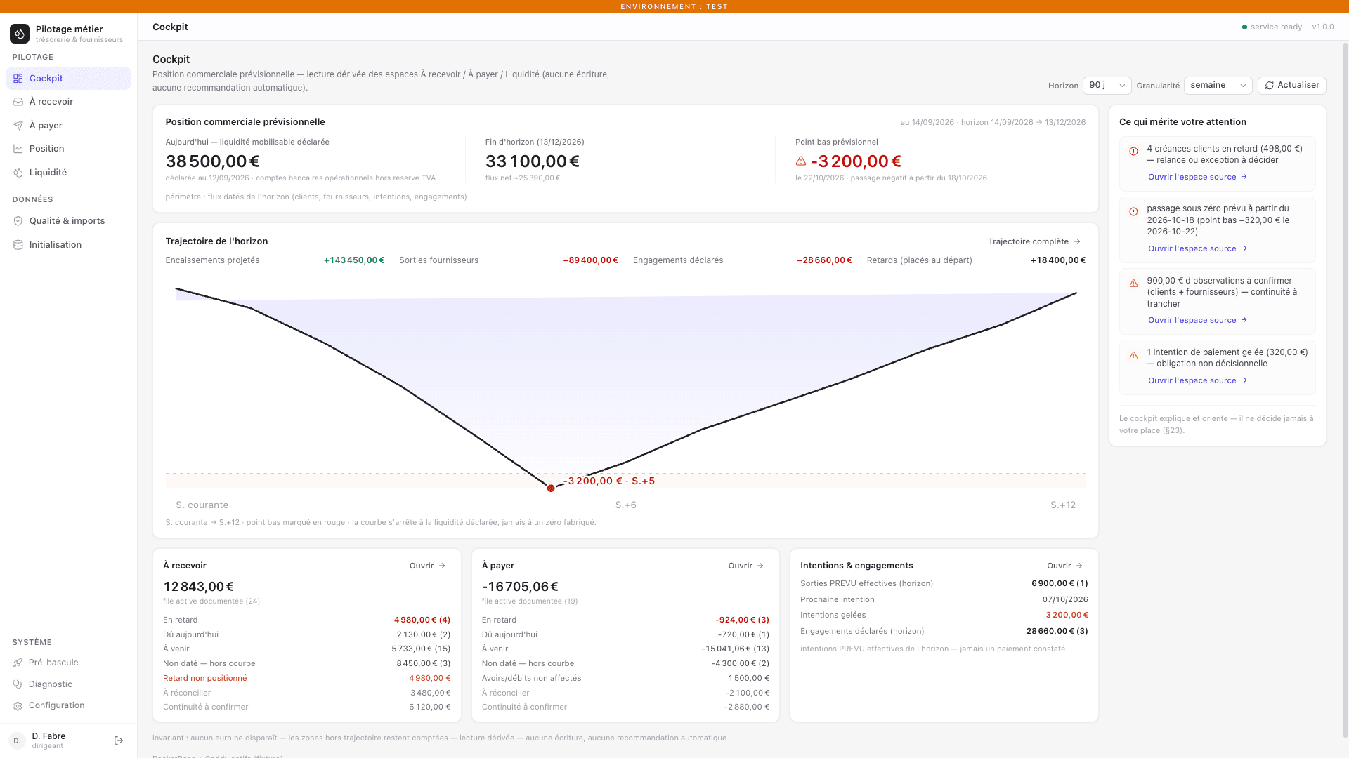 Cockpit de l’application métier : position commerciale prévisionnelle (liquidité déclarée, fin d’horizon, point bas), trajectoire sur 90 jours, alertes, encours à recevoir et à payer, intentions et engagements (données de démonstration).